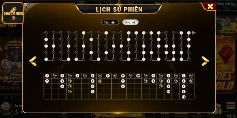 Một số thông tin về trò chơi Sicbo